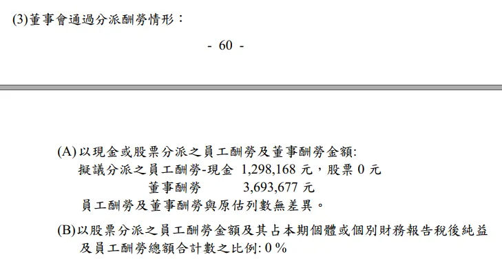 董事酬勞