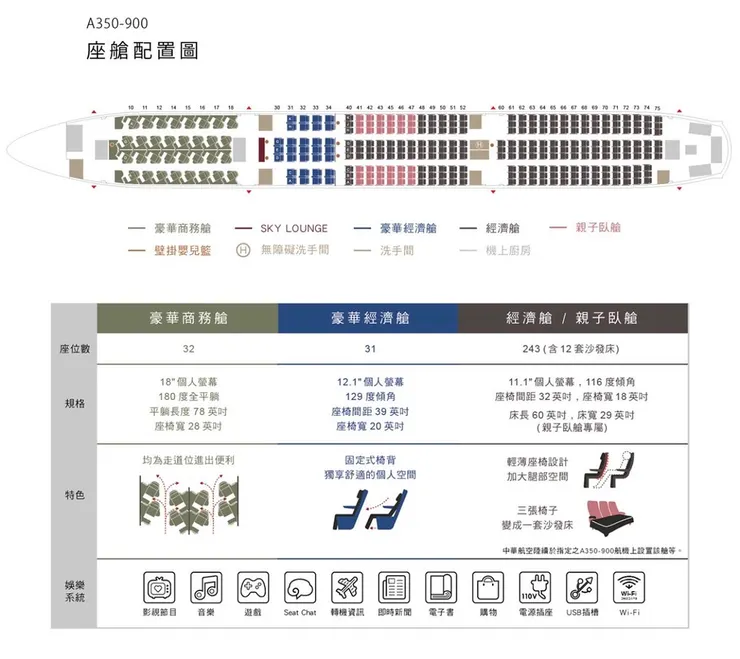 圖片來源：https://www.china-airlines.com/tw/zh/Images/A359-Lopa_tcm40-19308.jpg