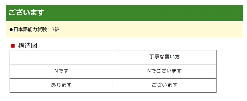 初級日文文型 ございます(敬語)