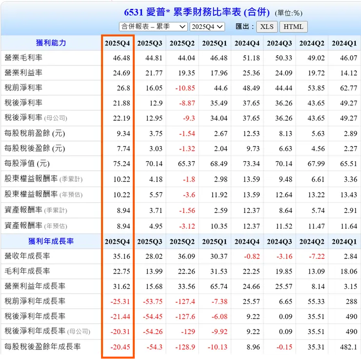 資料來源:Goodinfo!台灣股市資訊網