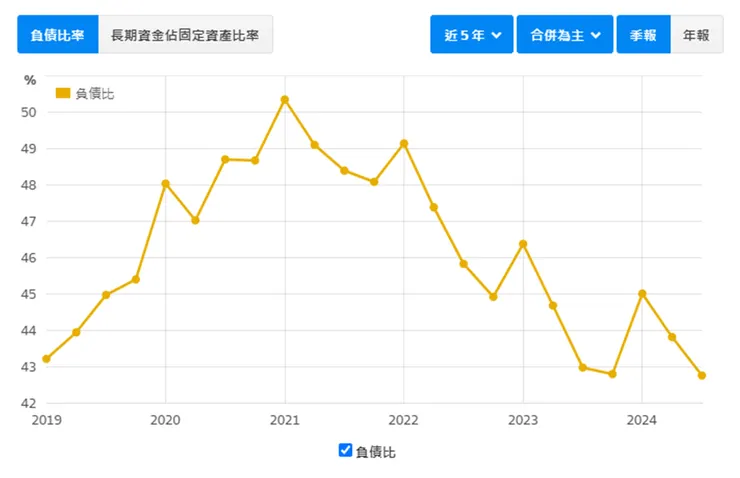 資料來源：財報狗