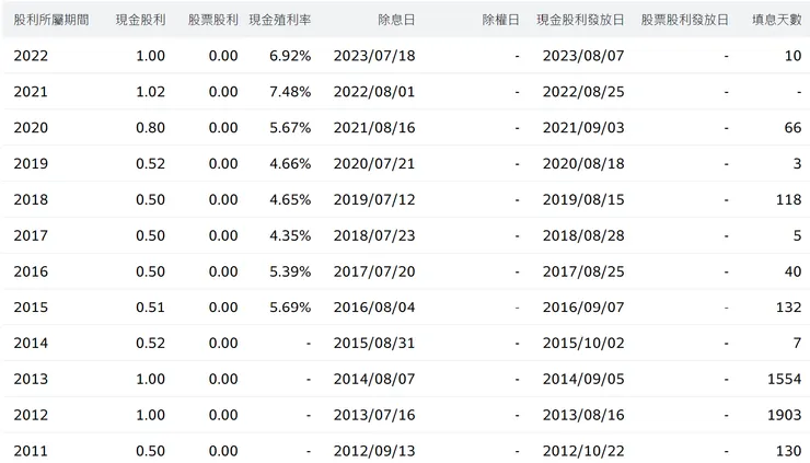 公司股利政策穩健