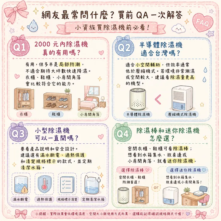 網友最常問什麼？買前 QA 一次解答