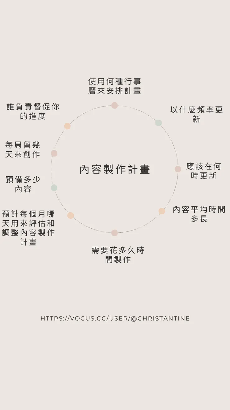 vocus｜新世代的創作平台