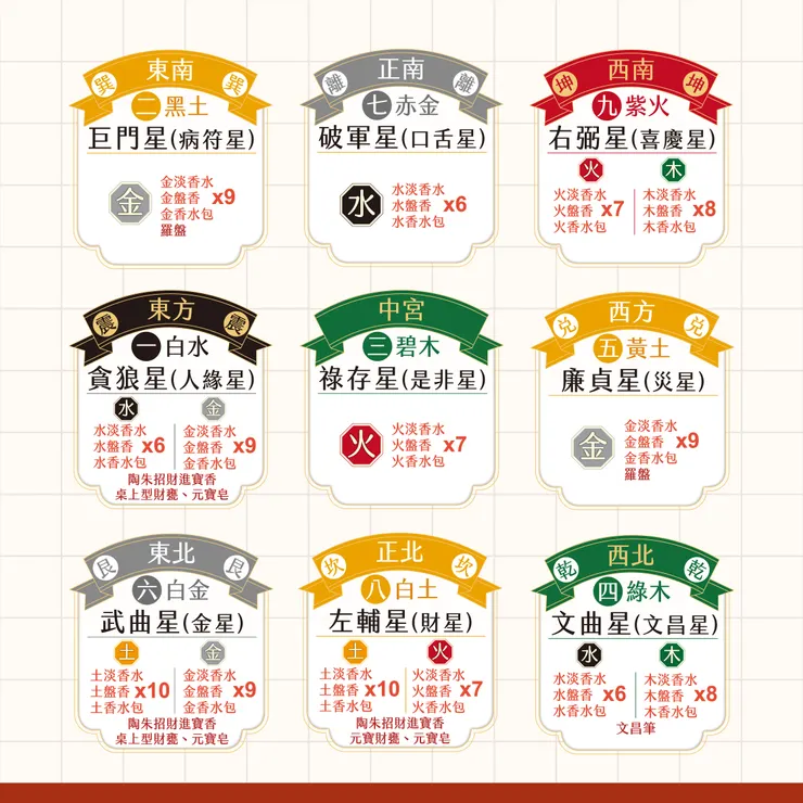 2024九宮飛星位置