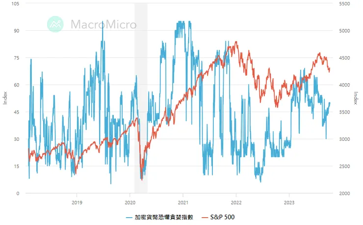 時間：2018-2023/10/12