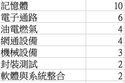 近一日籌碼評分