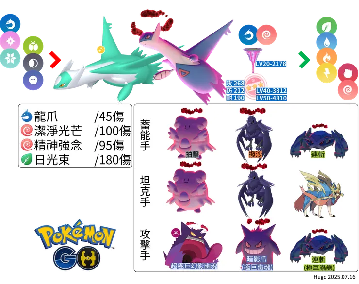 拉帝歐斯 極巨對戰資料