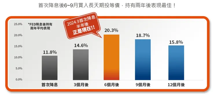 資料來源：富蘭克林華美投信官網