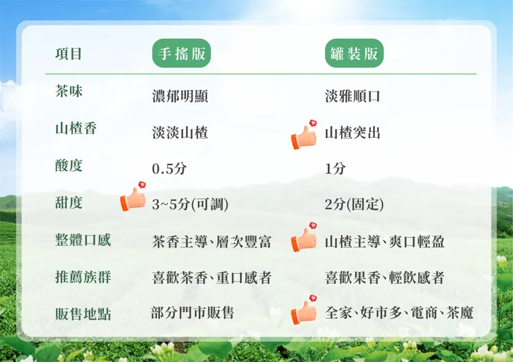 茶之魔手的「山楂烏龍」茶飲。