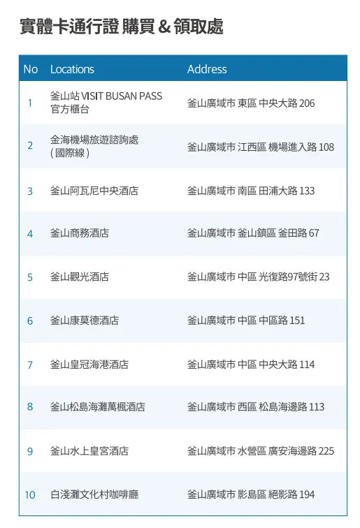 實體票購買&領取處_20240428/資料來源:官網