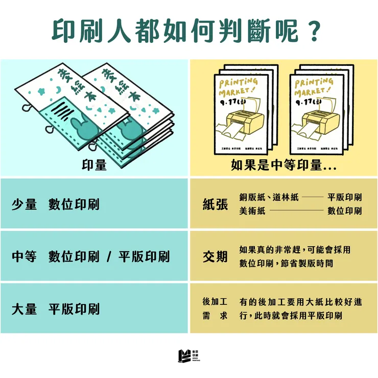 數位印刷與平版印刷?常見兩種印刷差異比較! - 印刷人都如何判斷呢