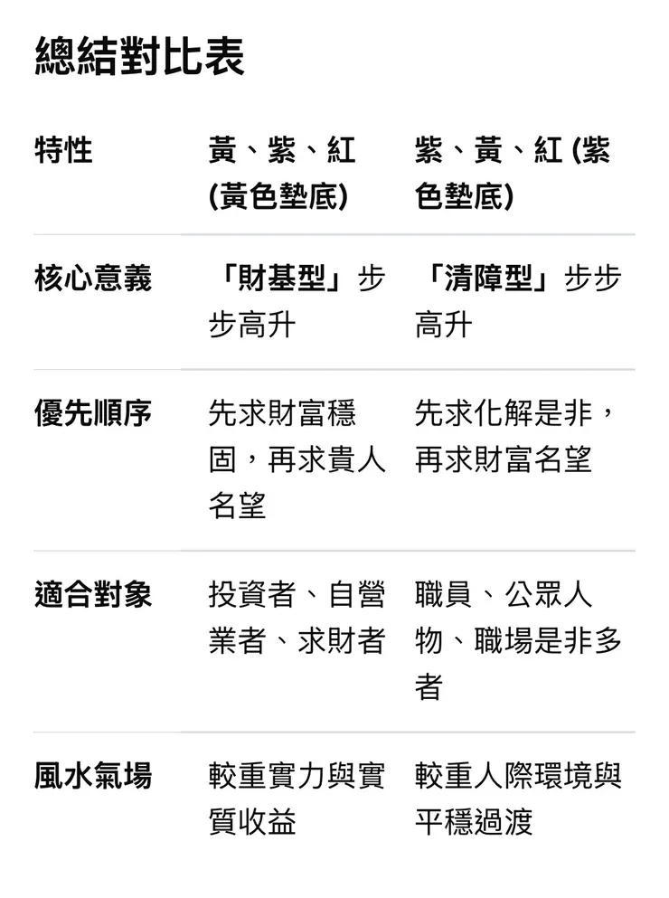 Gemini 告知的風水陣意涵