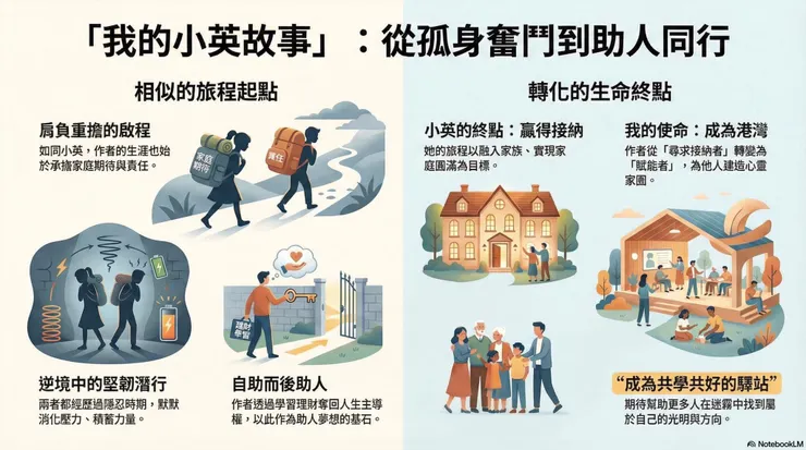 🌟 從「孤女努力記」到「助人者同行記」：一位公職護理師的資產重生路‼️