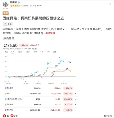 一年前的文章，現在來驗證：長榮是否完成了四面佛之旅？