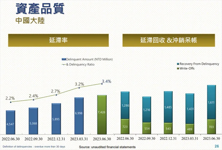 資料來源：中租-KY法說會簡報