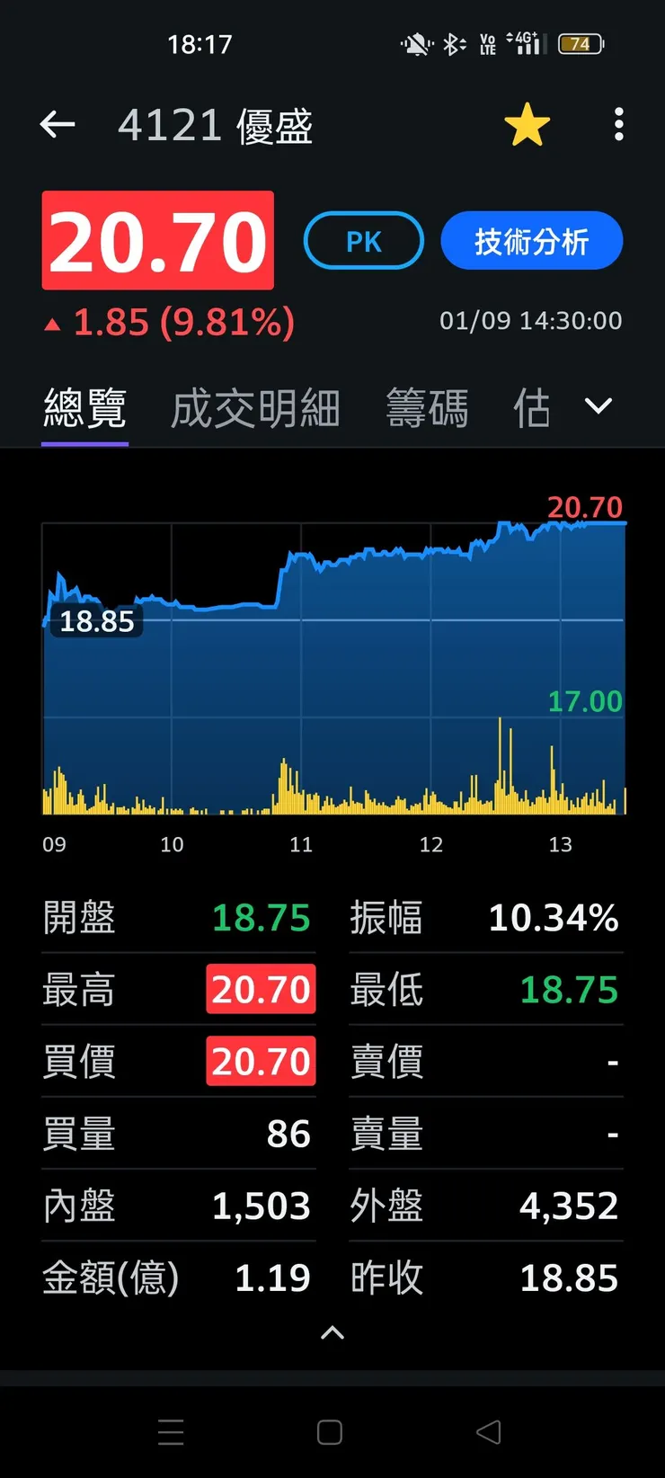 vocus｜新世代的創作平台