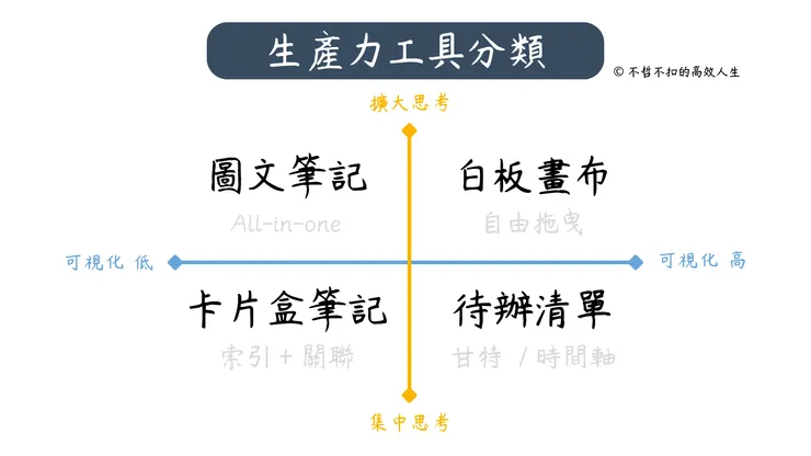 工具羅盤四象限