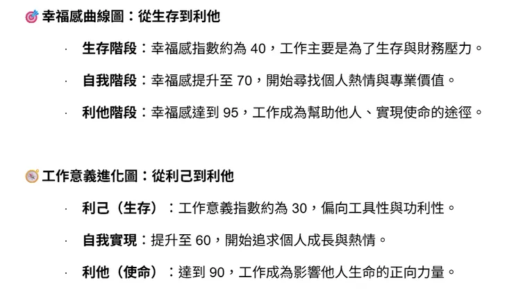 圖片創作: Copilot