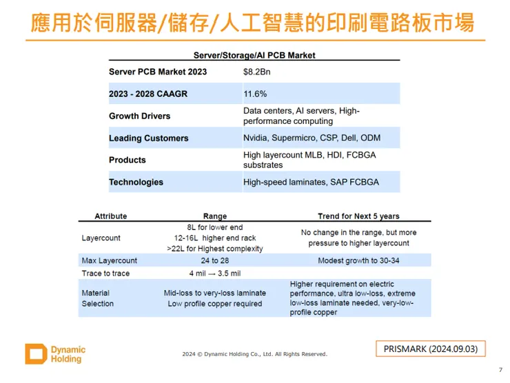 資料來源:公司法說會