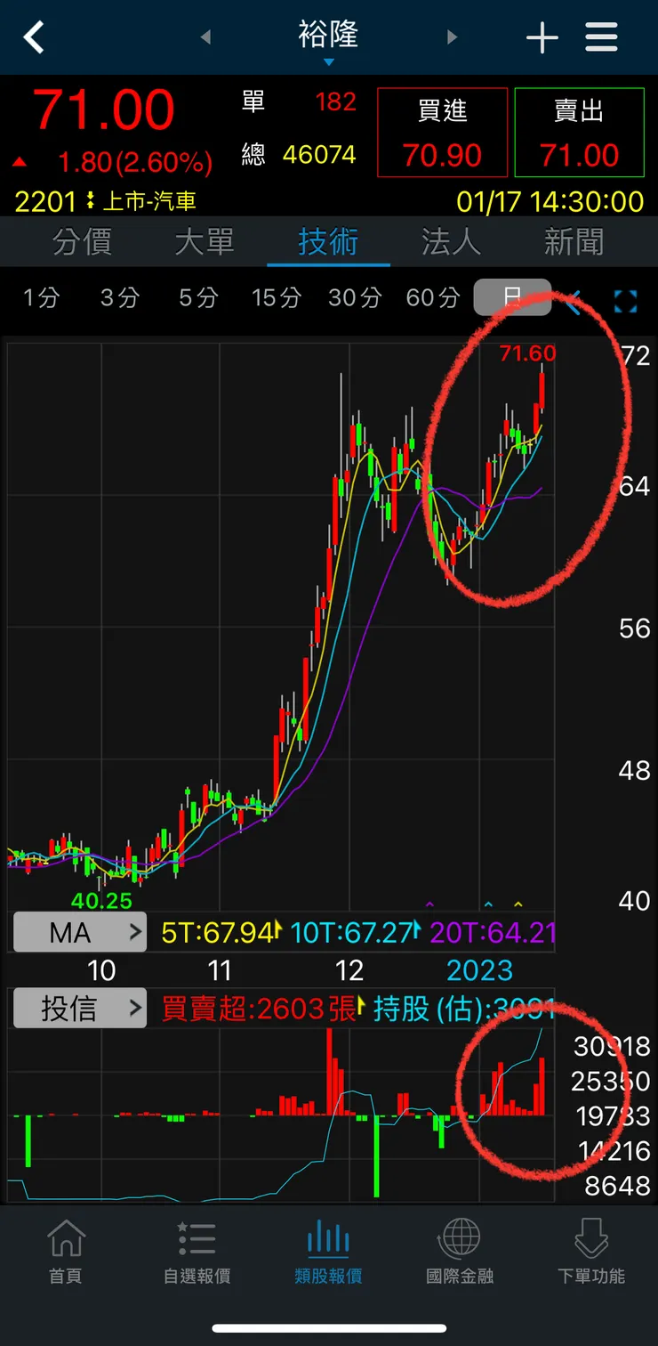 vocus|新世代的創作平台