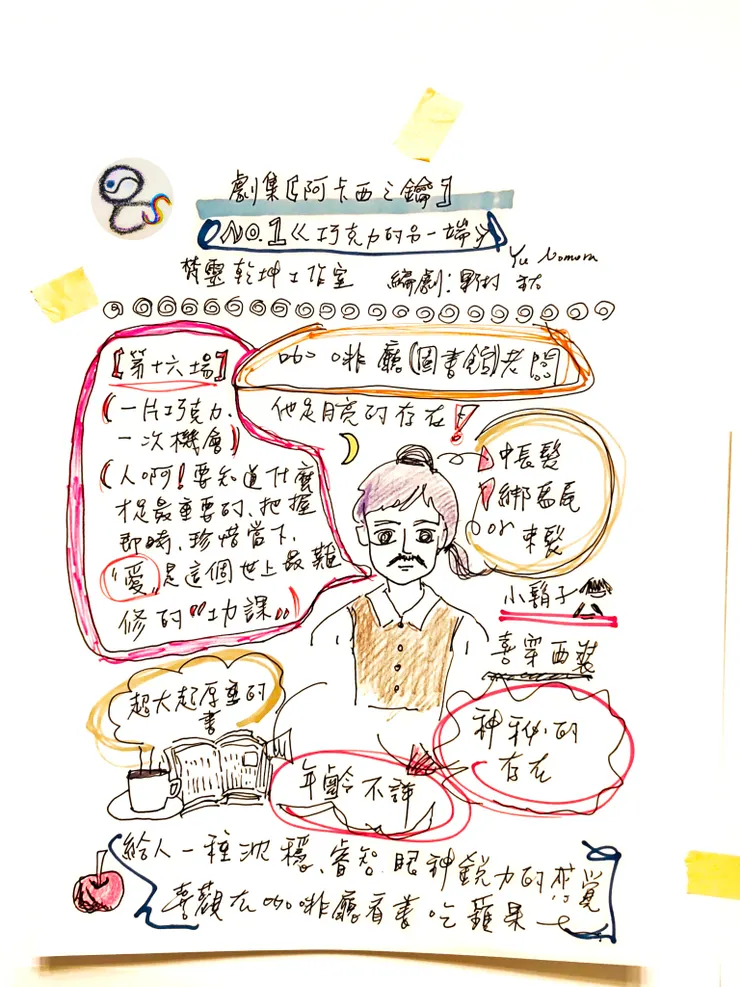 人物介紹 咖啡廳老闆  圖文 | 野村 祐 梵靈乾坤工作室提供