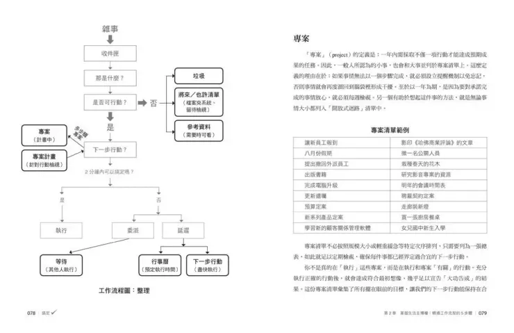 圖片來源:誠品線上
