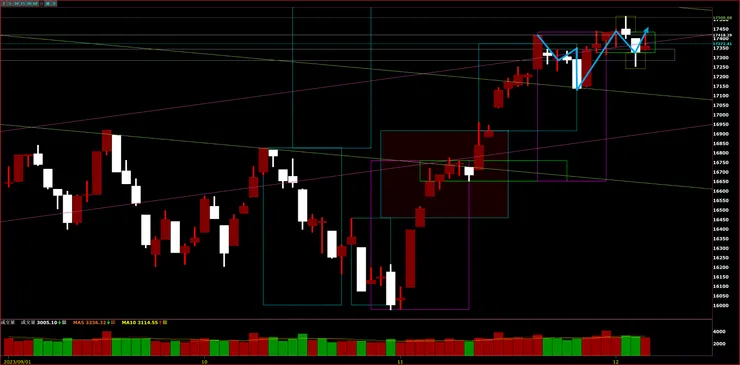 臺灣加權指數日K