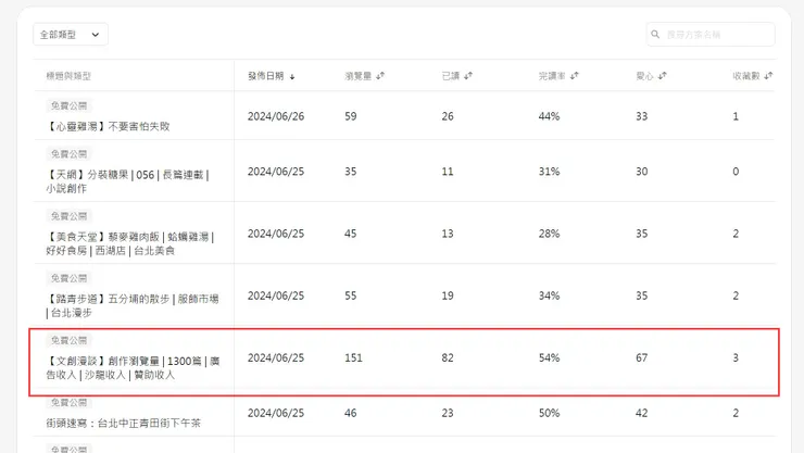 vocus｜新世代的創作平台