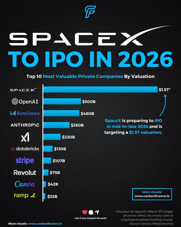 圖片來源：carbonfinance