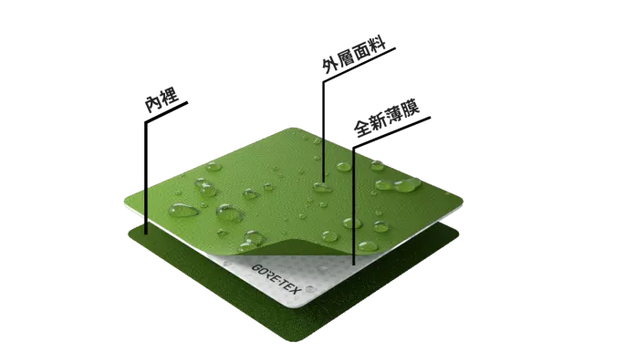 資料來源：鈺齊-KY法說會簡報