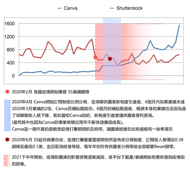 vocus｜新世代的創作平台