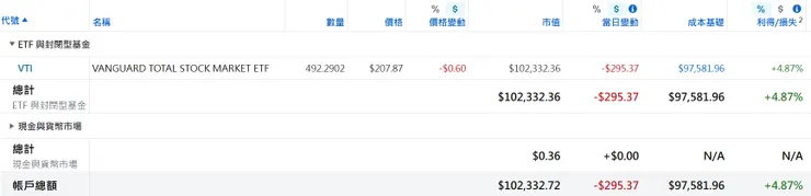 美股倉位（2023/10/23）