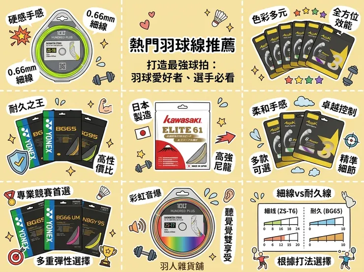 【羽球線推薦】拒絕頻繁斷線燒錢！Dcard/PTT神級耐打線評比：新手/學生系隊，羽人音爆羽球線/高彈羽球線