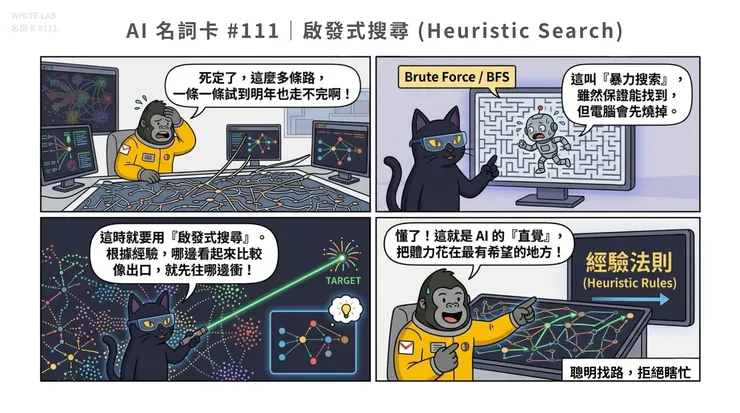 (圖片來源:White-Lab 製作(AI 生成/Canva 設計)|啟發式搜尋解析漫畫)