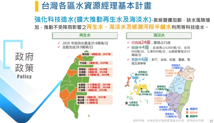 來源：國統 2023/11 法說會簡報 p19