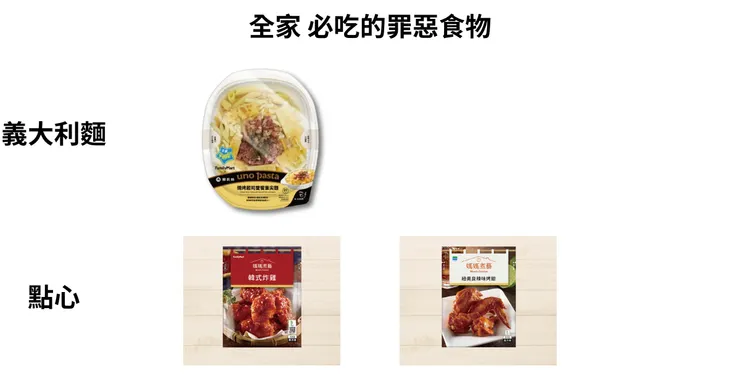 全家必吃罪惡食物