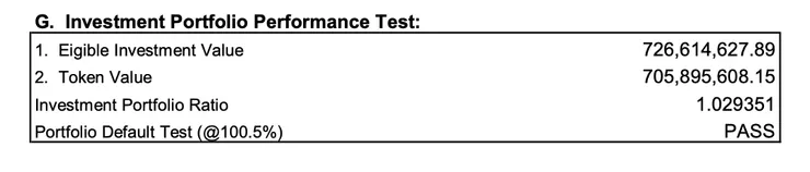 資料來源: Ondo USDY LLC_MonthlyRpt_202512