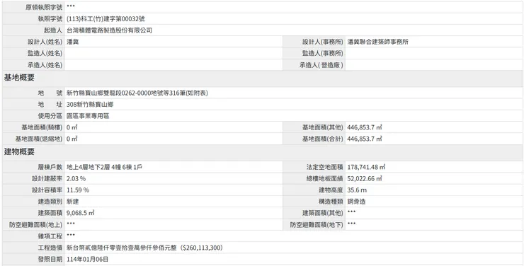 台積電寶山廠CUP建照，來源：竹科