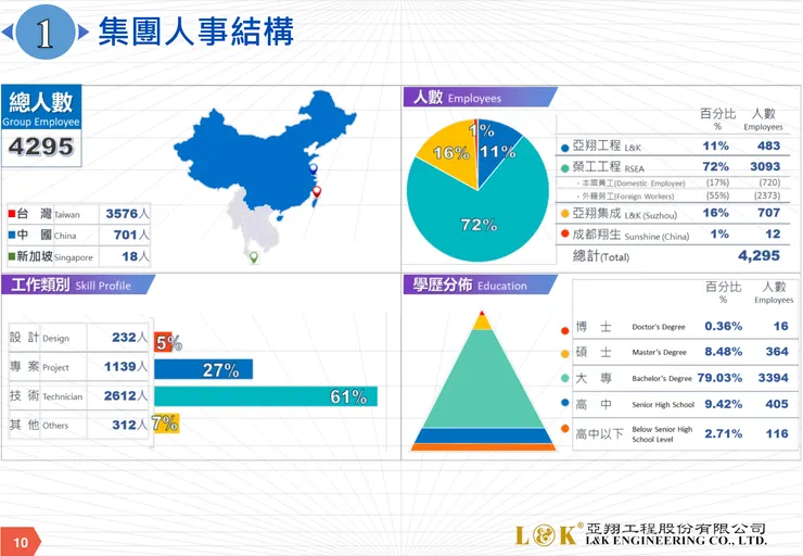 亞翔法說會逐字稿。羊羽的財經備忘錄