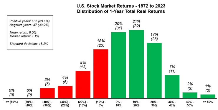 圖片來源：THE MEASURE OF A PLAN