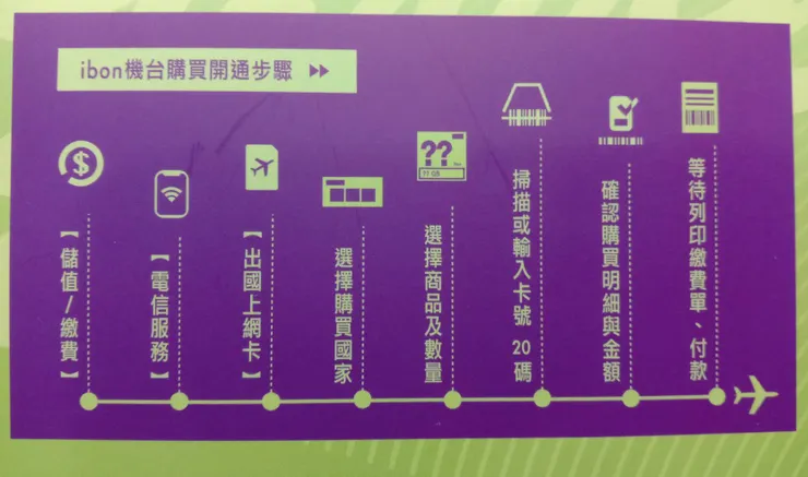 包裝上有詳細的操作說明