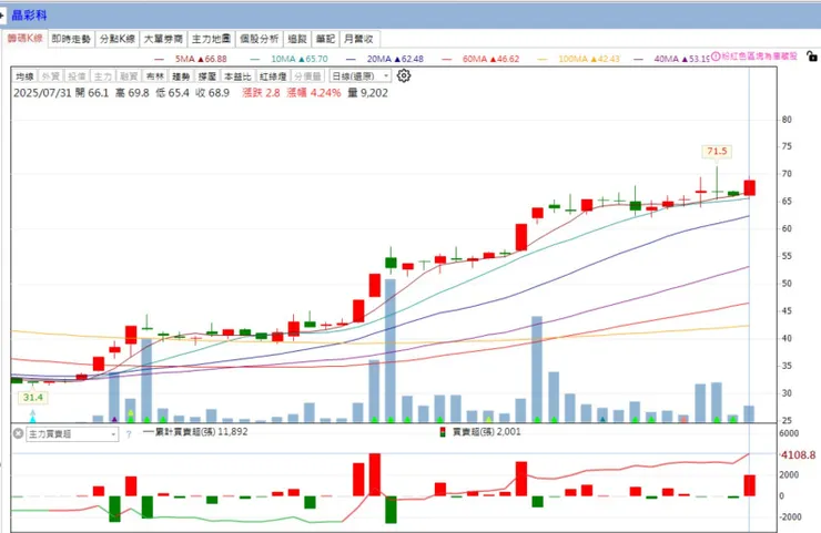 vocus｜新世代的創作平台