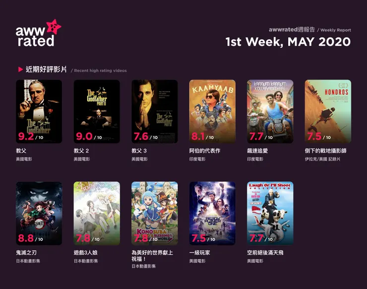 vocus｜新世代的創作平台