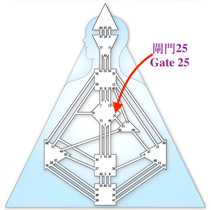 閘門25（圖源：互聯網+DIY）