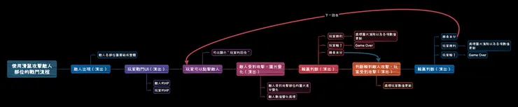 使用滑鼠攻擊敵人部位的戰鬥流程