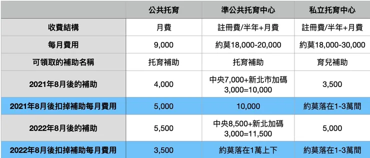 以新北市為例（可參考各縣市各種類型的價格）