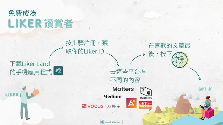 vocus｜新世代的創作平台