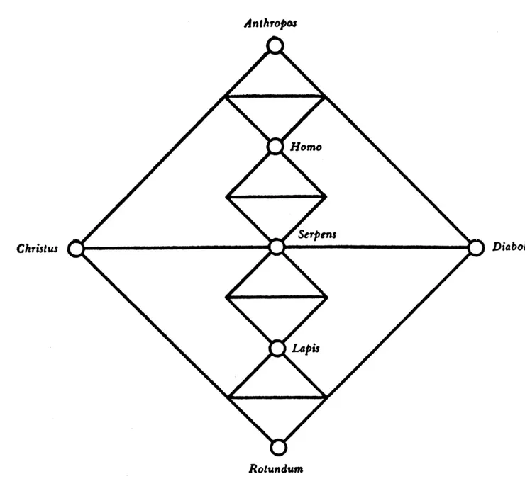 榮格雙金字塔模型