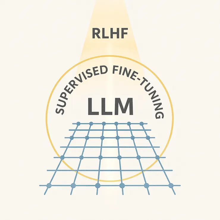 AI 的三層學習結構